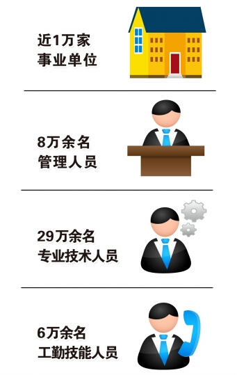 北京事业单位工作人员考核方法