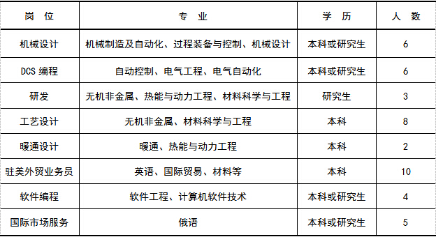 中国建材南京凯盛国际公司2015校园招聘