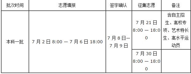 2015年河南高考志愿填报时间安排(一本)_论坛