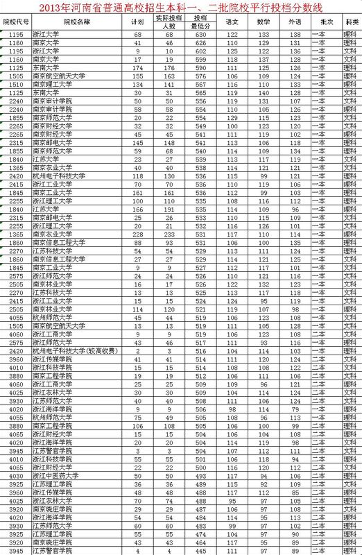 3、芜湖中专录取分数线：芜湖今年中考分数线是多少？