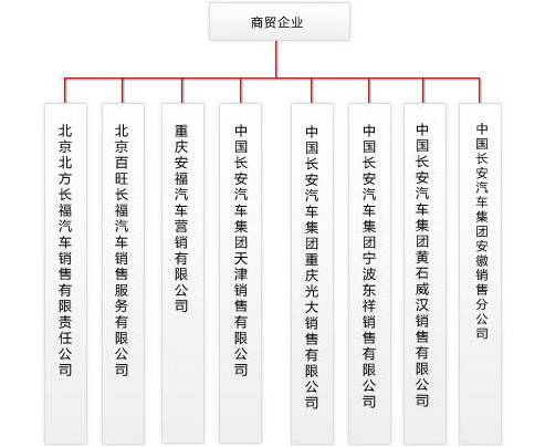 11长安集团概况