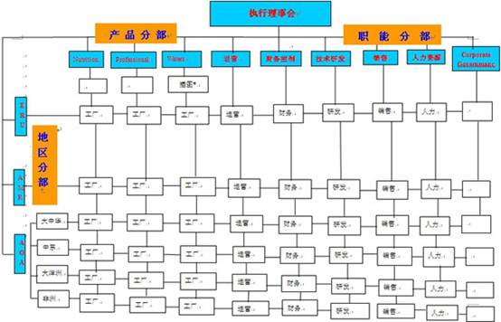 11雀巢概况