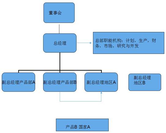11耐克概况