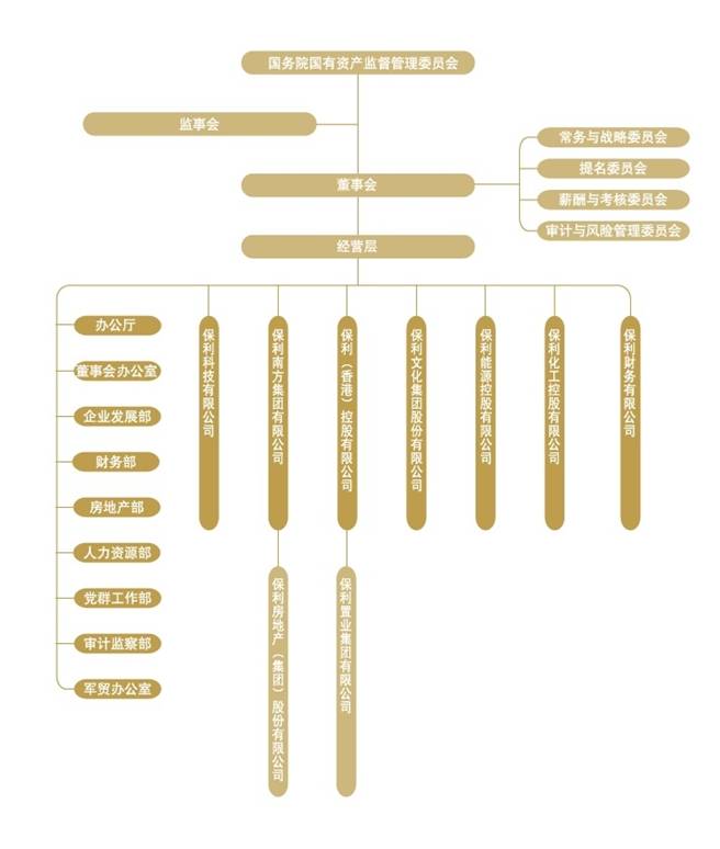 保利地产概况_保利地产求职宝典 - 应届毕业生网yjbys.com