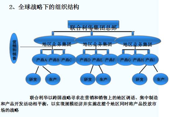 11联合利华概况