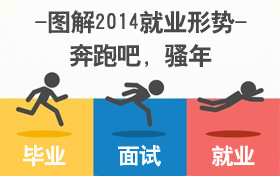 ͼ��2014���ѧ����ҵ������